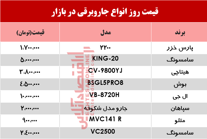 قیمت انواع جاروبرقی در بازار ؟ +جدول قیمت انواع جاروبرقی در بازار ؟ +جدول