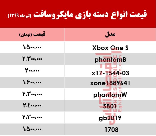 انواع دسته بازی مایکروسافت چند؟ +جدول انواع دسته بازی مایکروسافت چند؟ +جدول