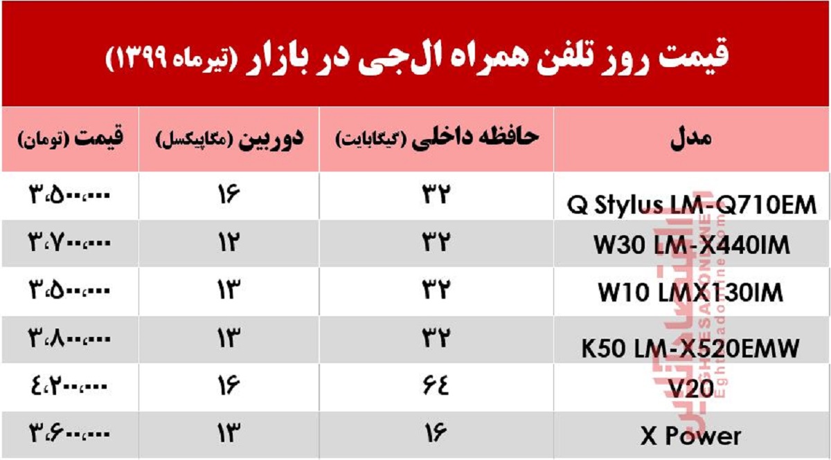 موبایل الجی چند؟ +جدول موبایل الجی چند؟ +جدول