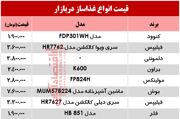 پرفروشترین انواع غذا ساز در بازار چند؟ +جدول پرفروشترین انواع غذا ساز در بازار چند؟ +جدول