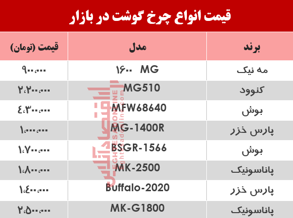 قیمت انواع چرخ گوشت در بازار؟ +جدول قیمت انواع چرخ گوشت در بازار؟ +جدول