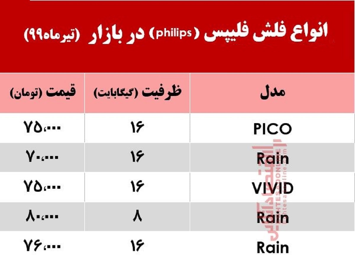 انواع فلش مموری فیلیپس چند؟ +جدول انواع فلش مموری فیلیپس چند؟ +جدول