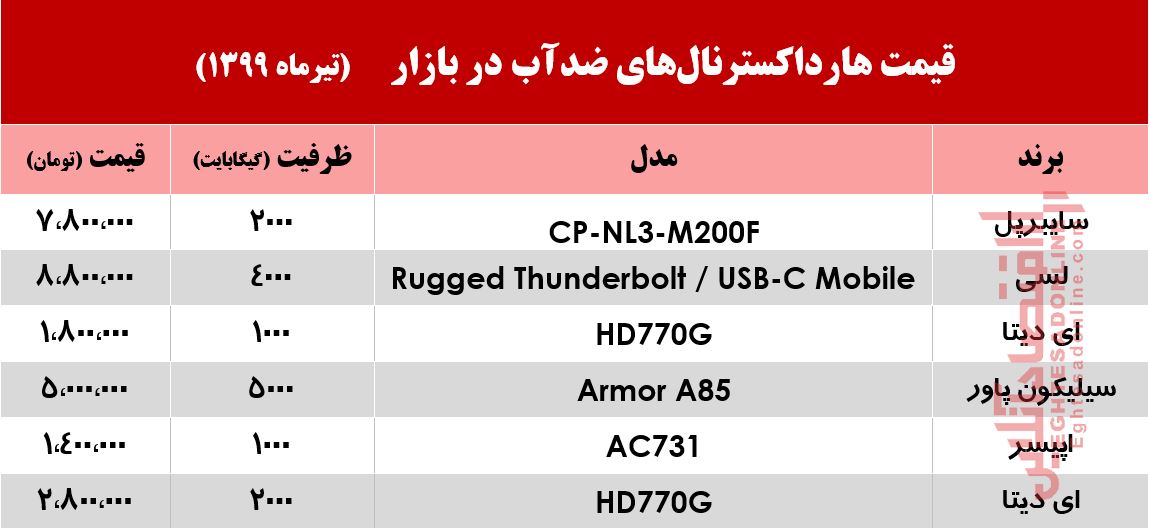 قیمت روز هارد اکسترنال ضدآب در بازار +جدول قیمت روز هارد اکسترنال ضدآب در بازار +جدول
