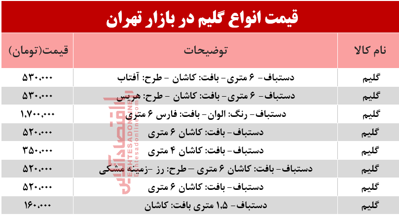 قیمت انواع گلیمهای ۶متری در بازار؟ +جدول قیمت انواع گلیمهای ۶متری در بازار؟ +جدول