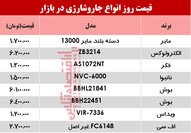 یک جارو شارژی خوب را چند بخریم؟ +جدول یک جارو شارژی خوب را چند بخریم؟ +جدول