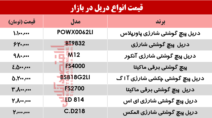 قیمت بهترین انواع دریل در بازار چند؟ +جدول