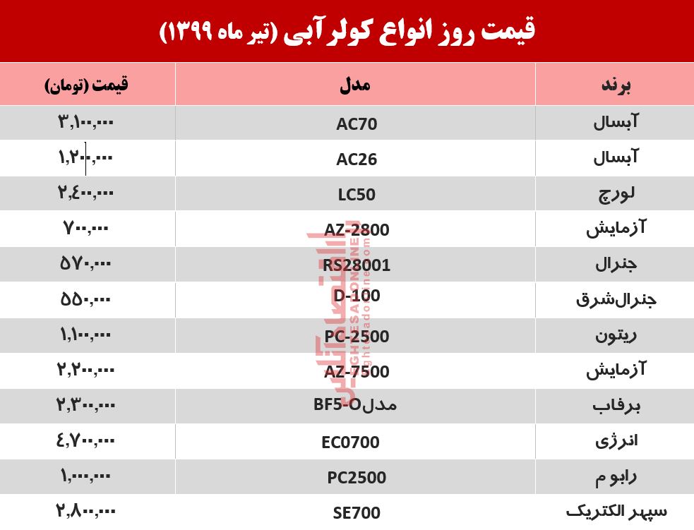 قیمت جدید کولر آبی +جدول قیمت جدید کولر آبی +جدول