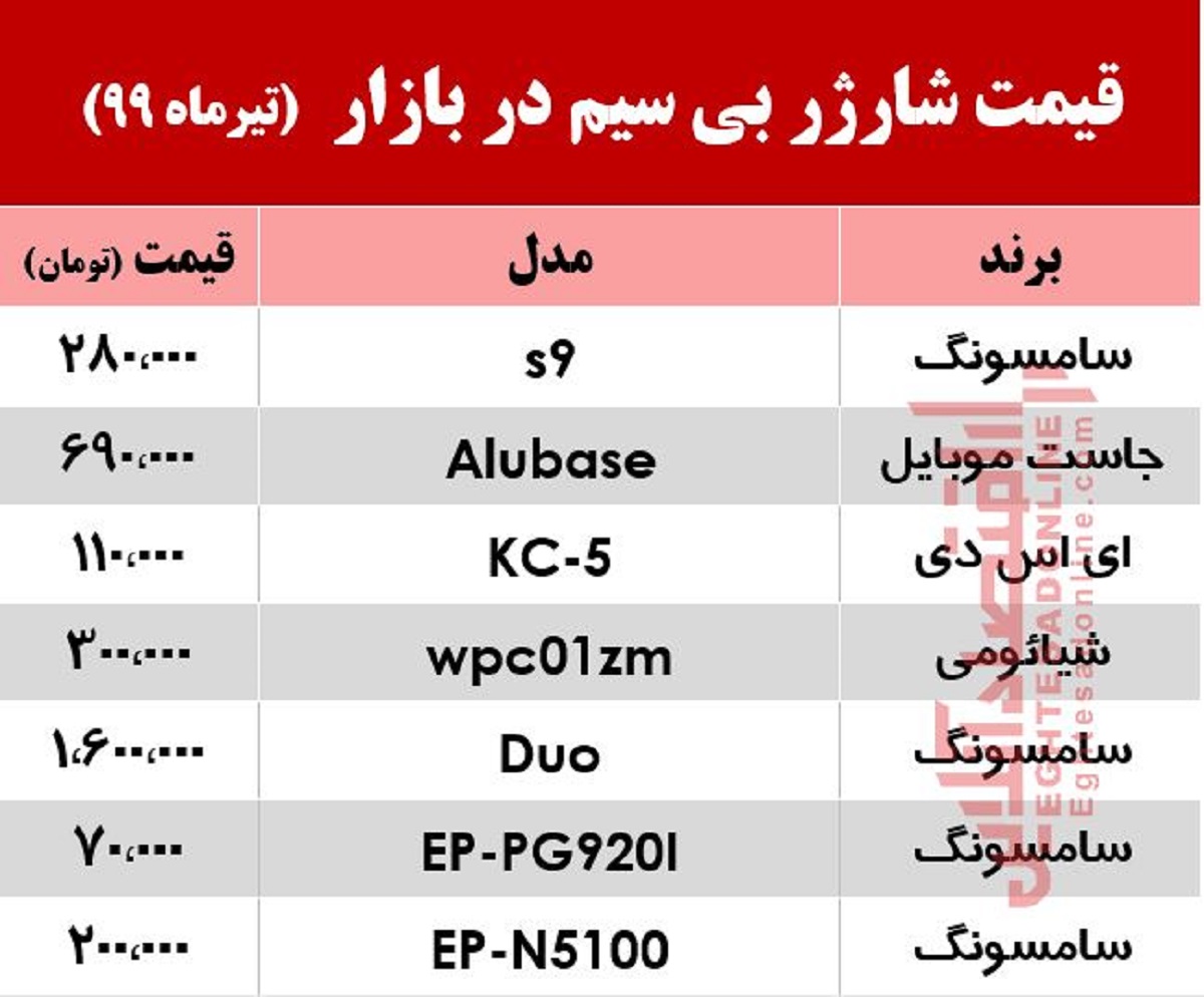 قیمت روز شارژر بیسیم در بازار +جدول قیمت روز شارژر بیسیم در بازار +جدول