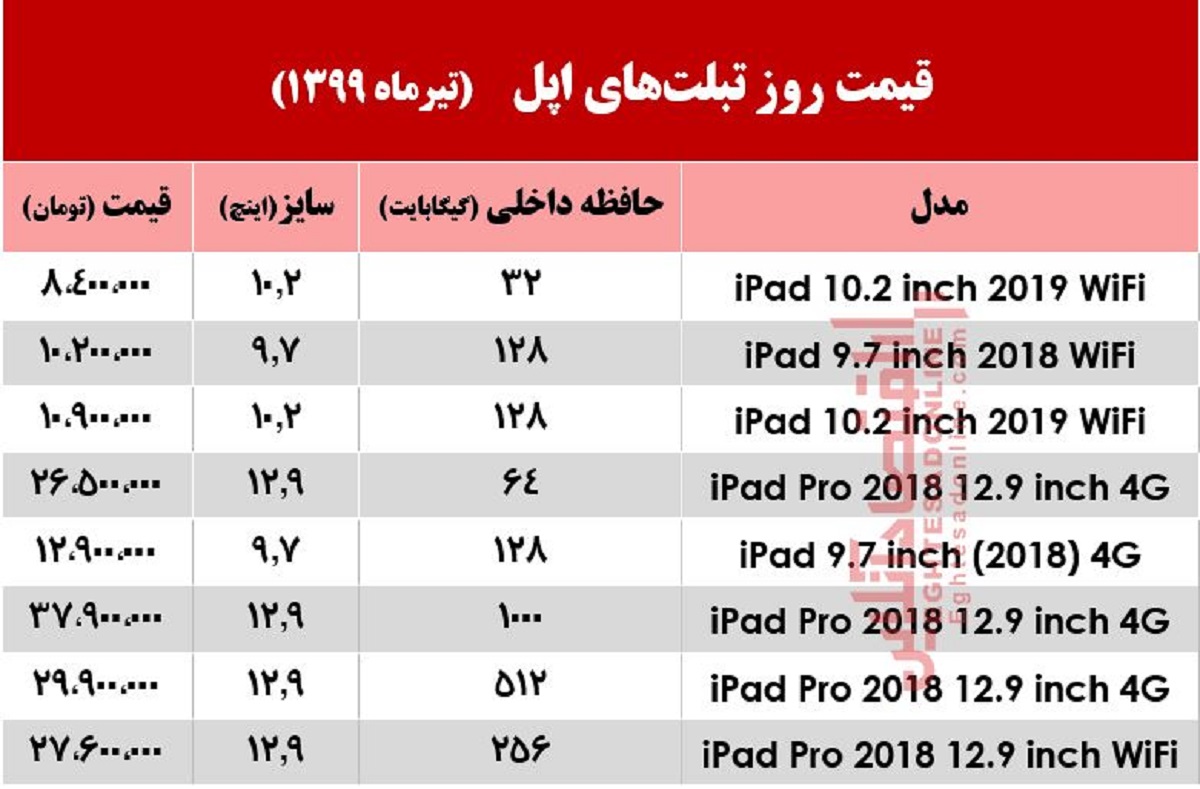 تبلت اپل چند؟ +جدول تبلت اپل چند؟ +جدول
