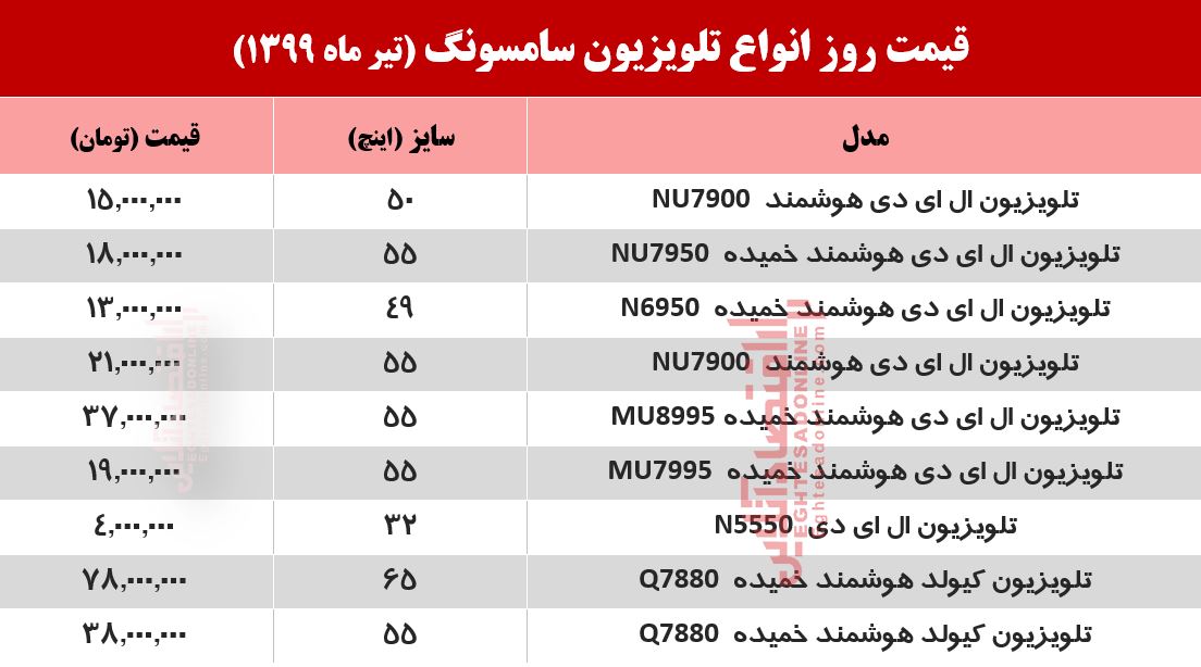 قیمت جدید تلویزیون سامسونگ +جدول قیمت جدید تلویزیون سامسونگ +جدول