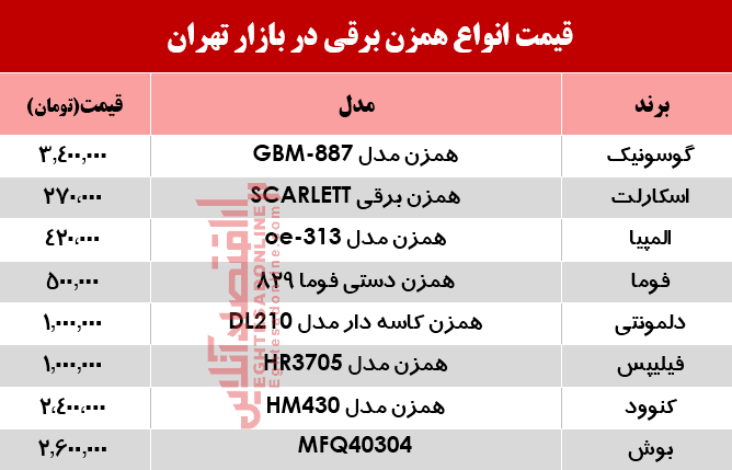 انواع همزن برقی در بازار چند؟ +جدول انواع همزن برقی در بازار چند؟ +جدول
