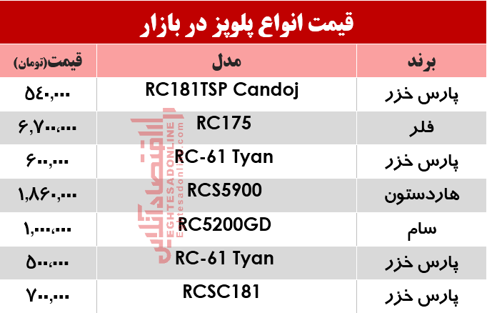 قیمت پرفروشترین انواع پلوپز دربازار؟ +جدول قیمت پرفروشترین انواع پلوپز دربازار؟ +جدول