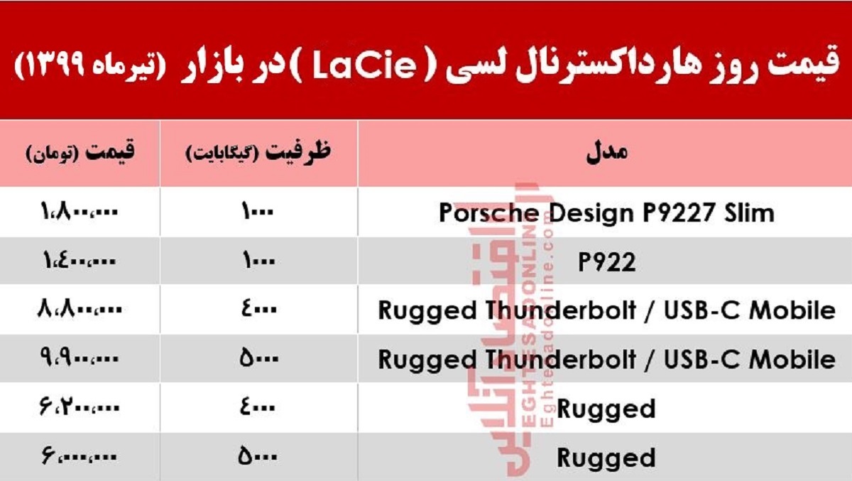 قیمت روز هارد اکسترنال لسی در بازار +جدول قیمت روز هارد اکسترنال لسی در بازار +جدول