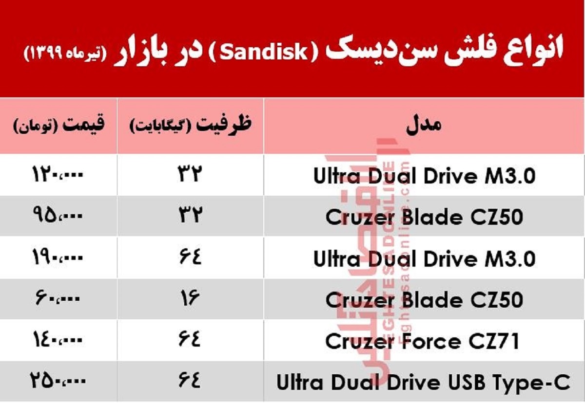 قیمت فلش مموری سندیسک در بازار +جدول قیمت فلش مموری سندیسک در بازار +جدول