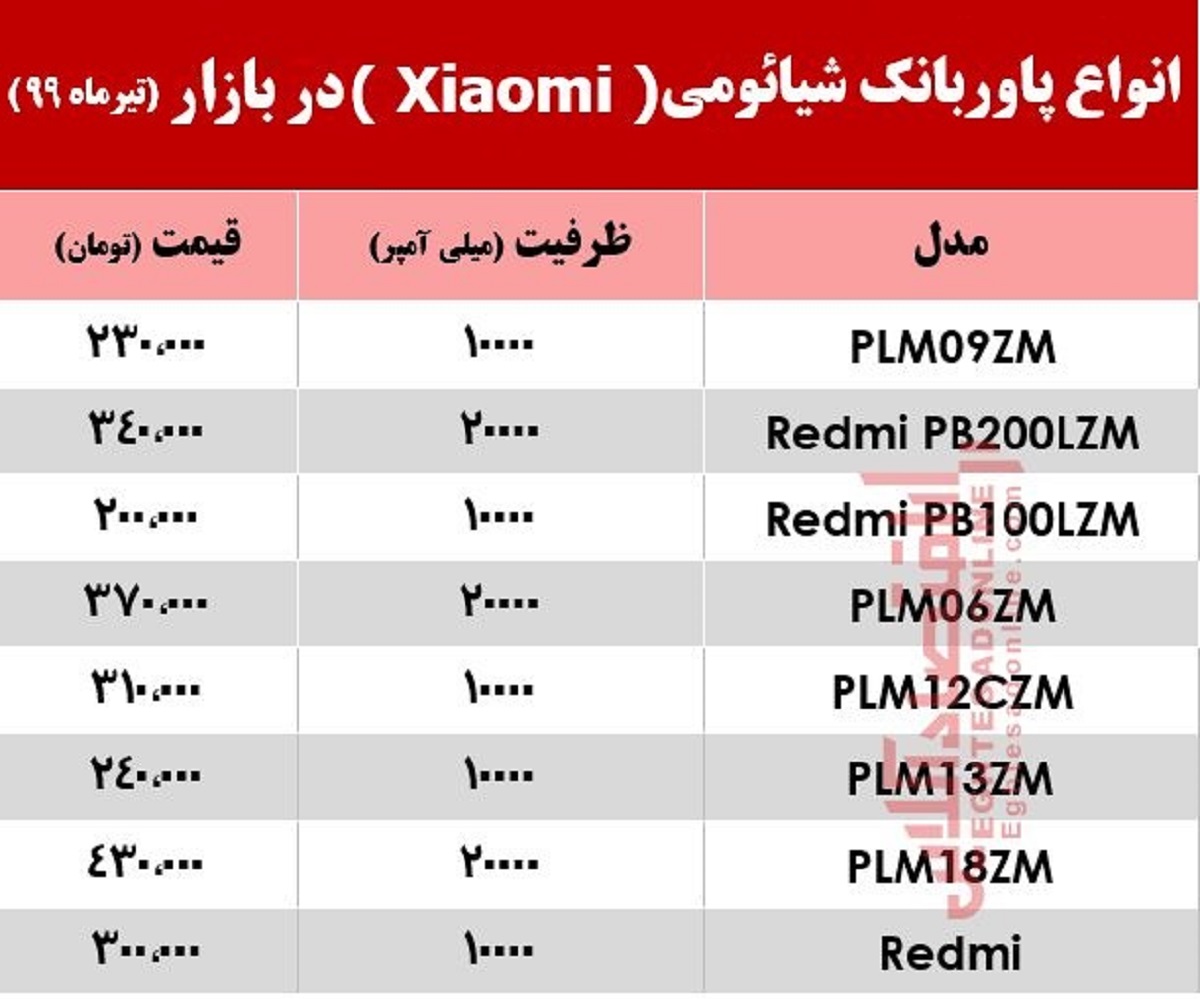قیمت پاوربانک شیائومی در بازار +جدول قیمت پاوربانک شیائومی در بازار +جدول