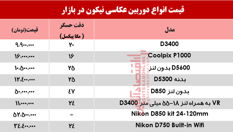 قیمت دوربینهای عکاسی نیکون در بازار چند؟ +جدول قیمت دوربینهای عکاسی نیکون در بازار چند؟ +جدول