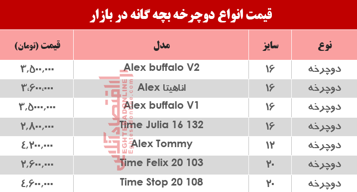 دوچرخه بچه گانه در بازار چند؟ +جدول دوچرخه بچه گانه در بازار چند؟ +جدول