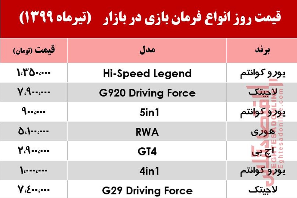 نرخ انواع فرمان بازی در بازار +جدول نرخ انواع فرمان بازی در بازار +جدول