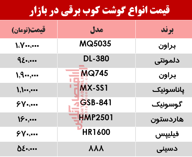 پرفروشترین انواع گوشتکوب برقی در بازار؟ +جدول پرفروشترین انواع گوشتکوب برقی در بازار؟ +جدول