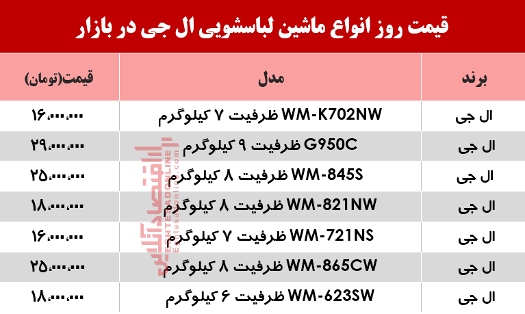 قیمت انواع ماشین لباسشویی الجی در بازار؟ +جدول قیمت انواع ماشین لباسشویی الجی در بازار؟ +جدول