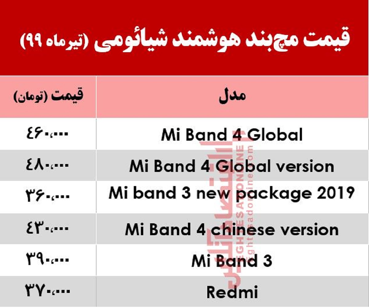 نرخ انواع مچبند شیائومی +جدول نرخ انواع مچبند شیائومی +جدول