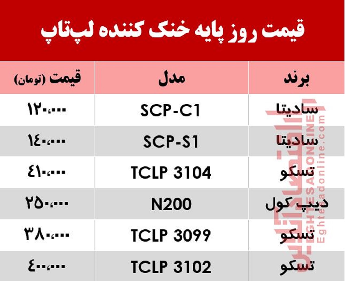 قیمت روز خنک کننده لپتاپ در بازار +جدول قیمت روز خنک کننده لپتاپ در بازار +جدول