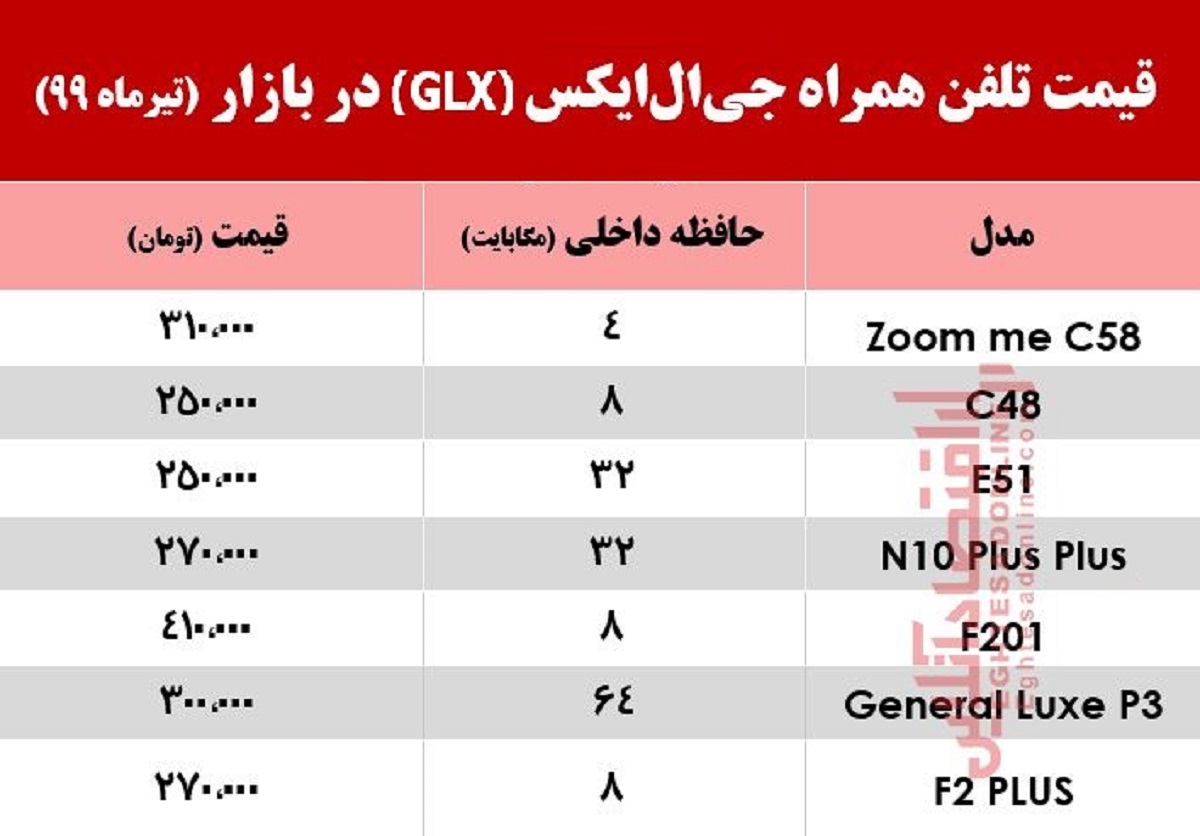 موبایل GLX چند؟ +جدول موبایل GLX چند؟ +جدول