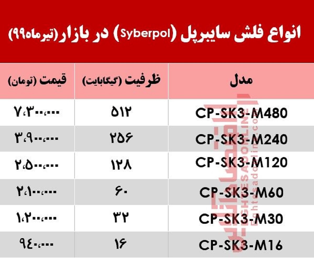 قیمت فلش سایبرپل در بازار +جدول قیمت فلش سایبرپل در بازار +جدول