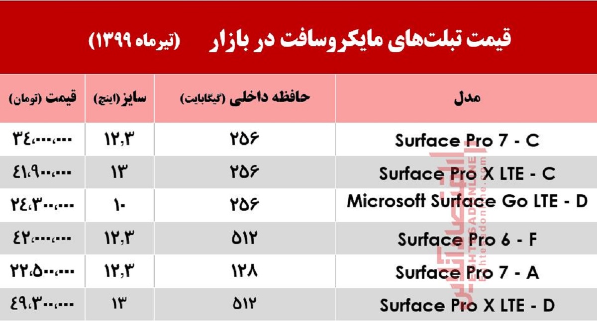 تبلت مایکروسافت چند؟ +جدول تبلت مایکروسافت چند؟ +جدول