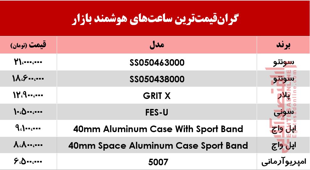 گرانقیمتترین ساعتهای هوشمند بازار +جدول گرانقیمتترین ساعتهای هوشمند بازار +جدول