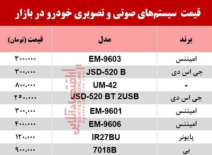 قیمت دستگاه پخش خودرو در بازار؟ +جدول قیمت دستگاه پخش خودرو در بازار؟ +جدول