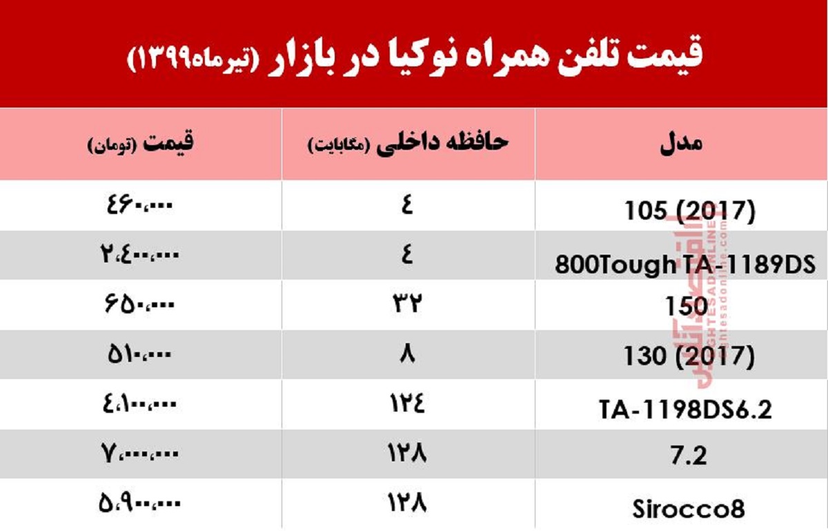 موبایل نوکیا چند؟ +جدول موبایل نوکیا چند؟ +جدول