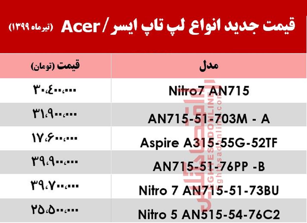 قیمت لپ تاپ ایسر در بازار +جدول قیمت لپ تاپ ایسر در بازار +جدول