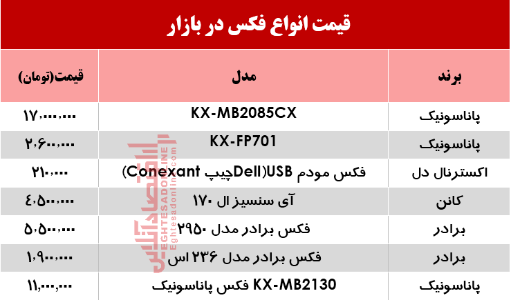 قیمت انواع فکس در بازار چند؟ +جدول قیمت انواع فکس در بازار چند؟ +جدول