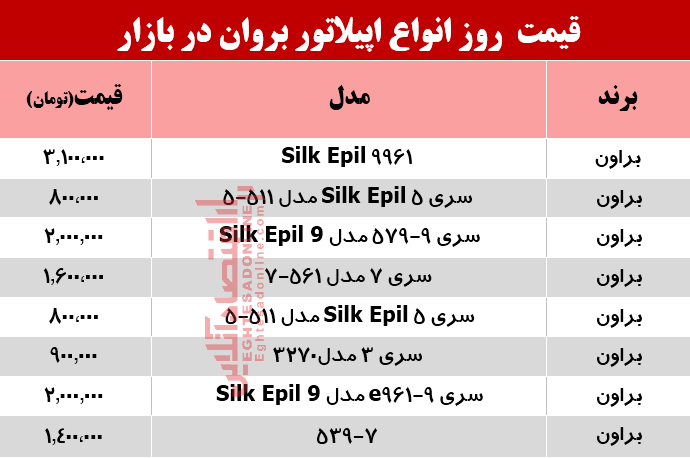 قیمت انواع اپیلاتور بروان در بازار؟ +جدول قیمت انواع اپیلاتور بروان در بازار؟ +جدول