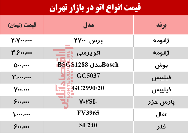 بهترین انواع اتو در بازار چند؟ +جدول بهترین انواع اتو در بازار چند؟ +جدول