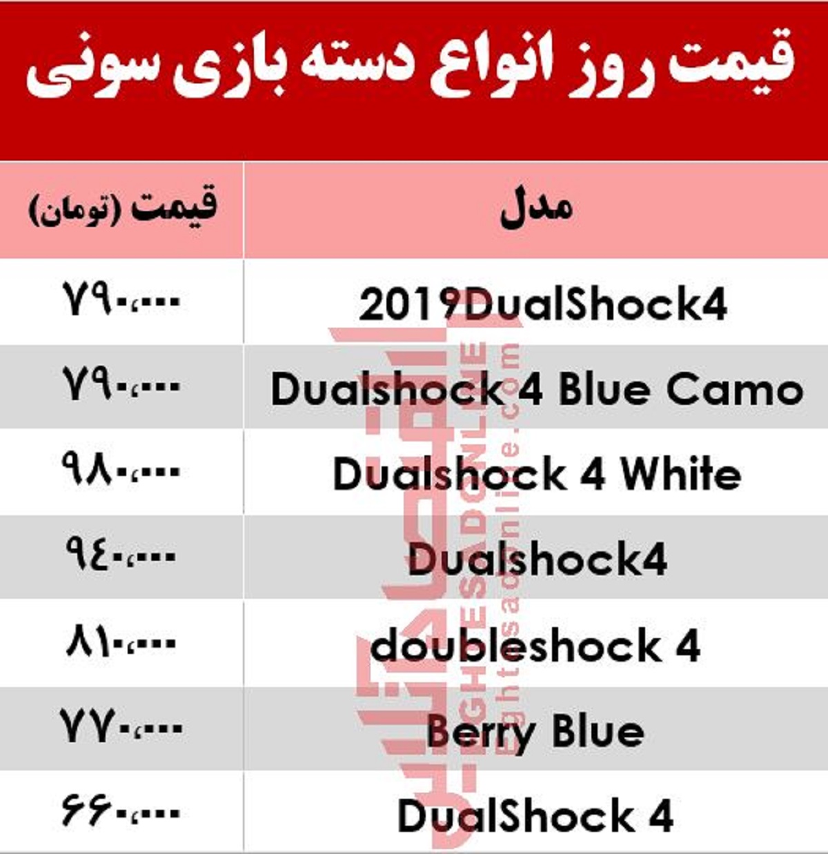 انواع دسته بازی سونی چند؟ +جدول انواع دسته بازی سونی چند؟ +جدول