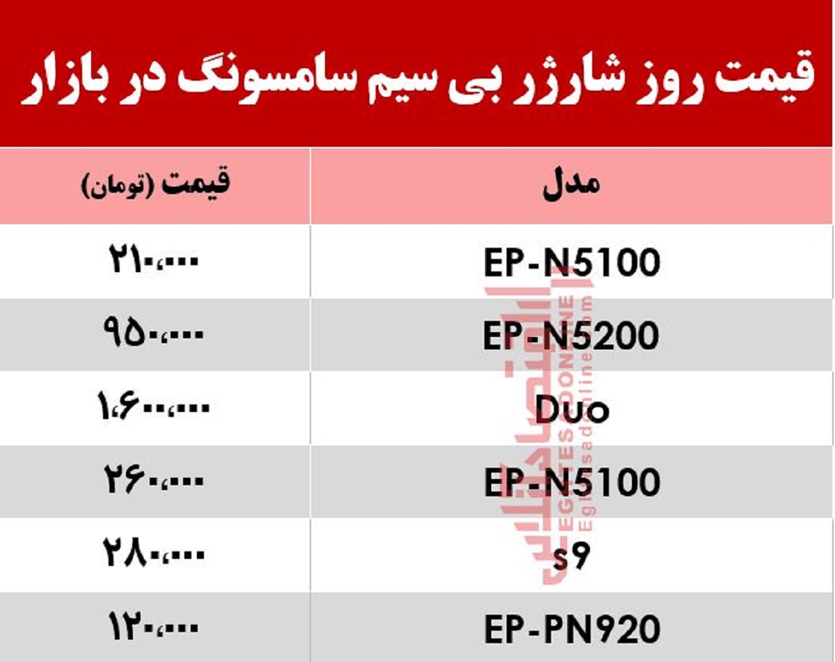 قیمت روز شارژر بیسیم سامسونگ در بازار +جدول قیمت روز شارژر بیسیم سامسونگ در بازار +جدول