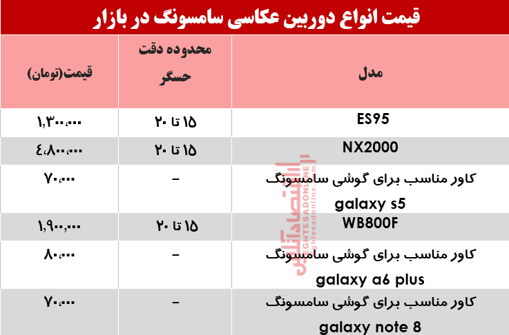 نرخ انواع دوربینهای عکاسی سامسونگ در بازار؟ +جدول نرخ انواع دوربینهای عکاسی سامسونگ در بازار؟ +جدول