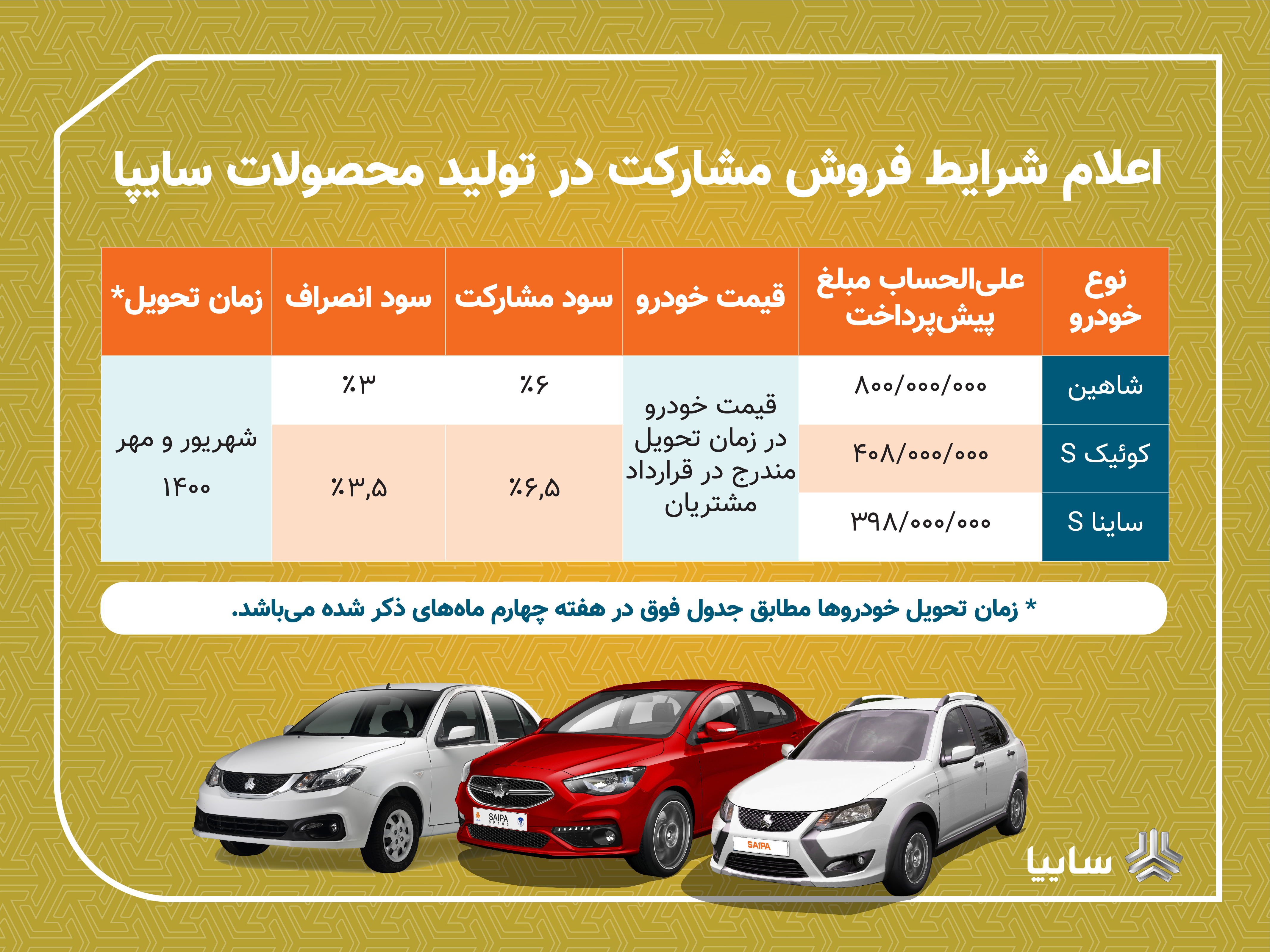 ثبت نام جدید سایپا تا کی ادامه دارد؟ ثبت نام جدید سایپا تا کی ادامه دارد؟