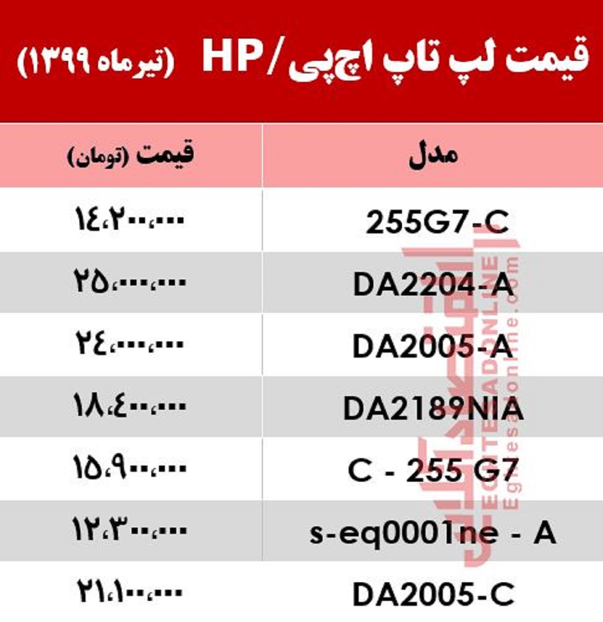 قیمت روز انواع لپتاپ اچپی در بازار +جدول قیمت روز انواع لپتاپ اچپی در بازار +جدول