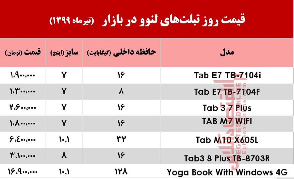تبلت لنوو چند؟ +جدول تبلت لنوو چند؟ +جدول