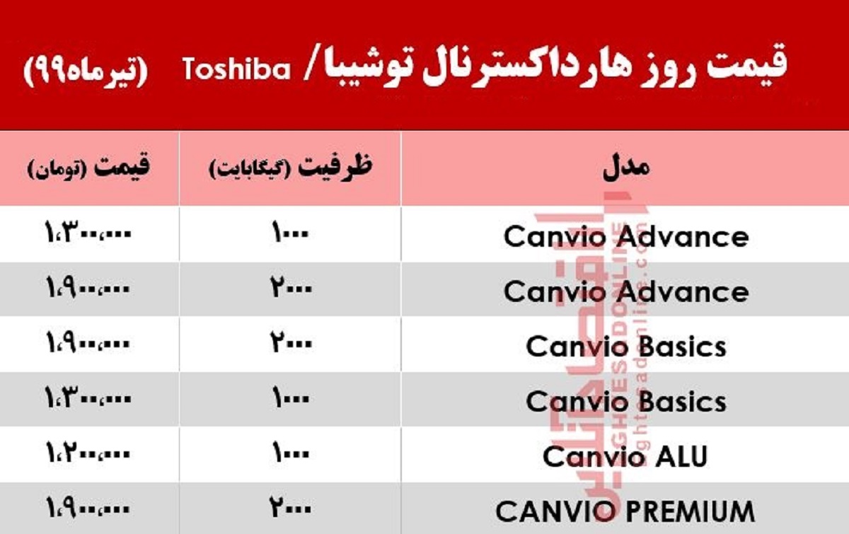 هارد اکسترنال توشیبا چند؟ +جدول هارد اکسترنال توشیبا چند؟ +جدول