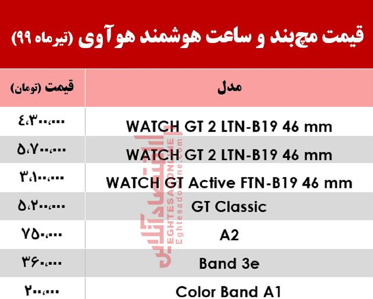 ساعت هوشمند هوآوی چند؟ +جدول ساعت هوشمند هوآوی چند؟ +جدول