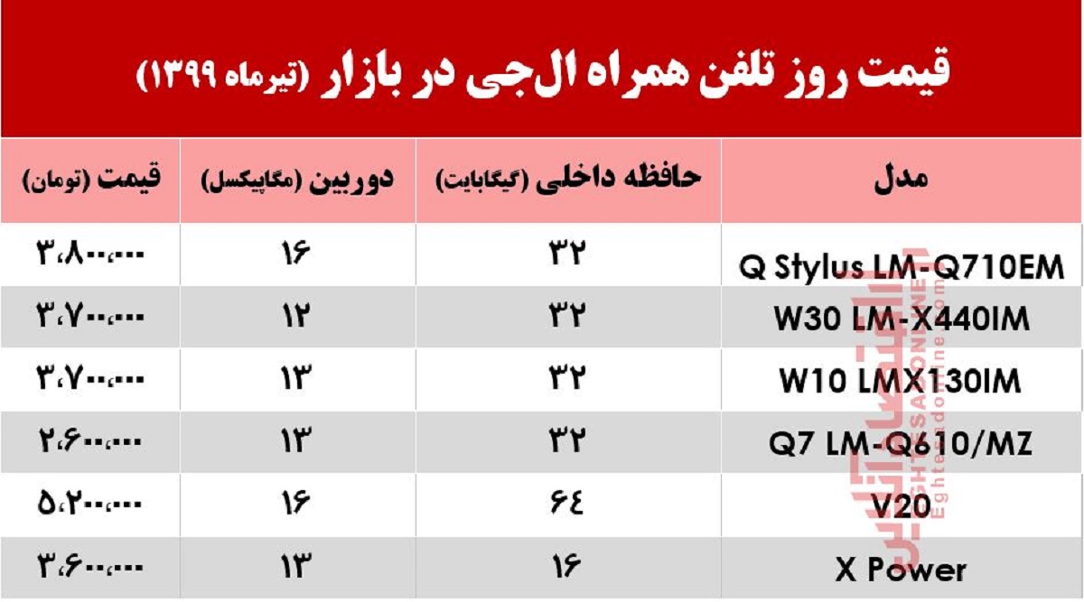 قیمت روز موبایل الجی در بازار +جدول قیمت روز موبایل الجی در بازار +جدول