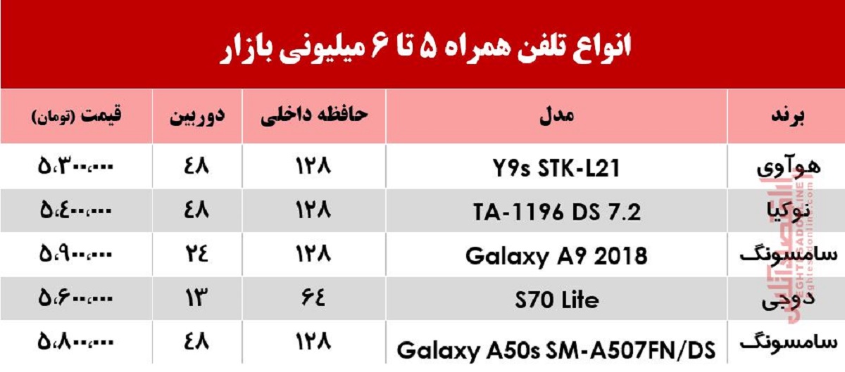با 6میلیون چه موبایلی میتوان خرید؟ +جدول با 6میلیون چه موبایلی میتوان خرید؟ +جدول