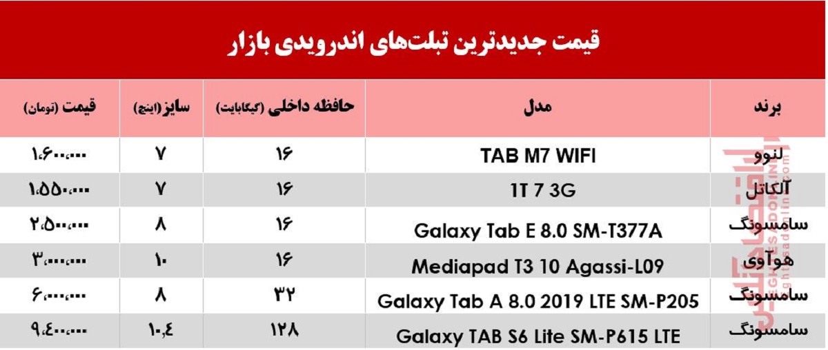 قیمت انواع تبلت اندرویدی در بازار +جدول قیمت انواع تبلت اندرویدی در بازار +جدول