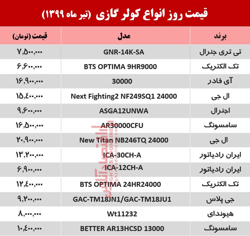 قیمت جدید کولر گازی (۹۹/۴/۳) قیمت جدید کولر گازی (۹۹/۴/۳)