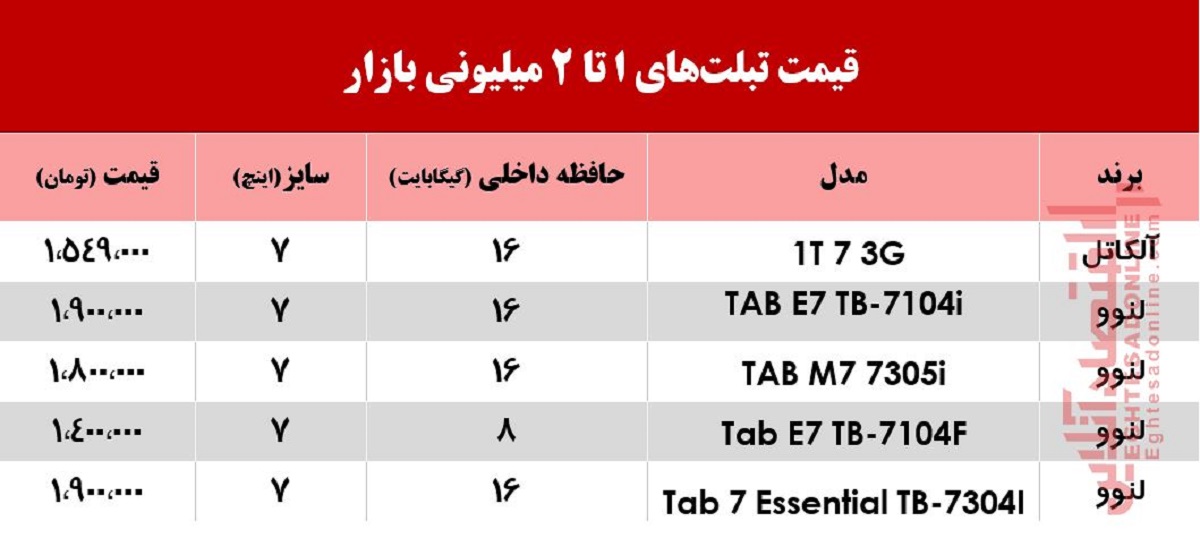 با 2 میلیون چه تبلتی میتوان خرید؟ +جدول با 2 میلیون چه تبلتی میتوان خرید؟ +جدول