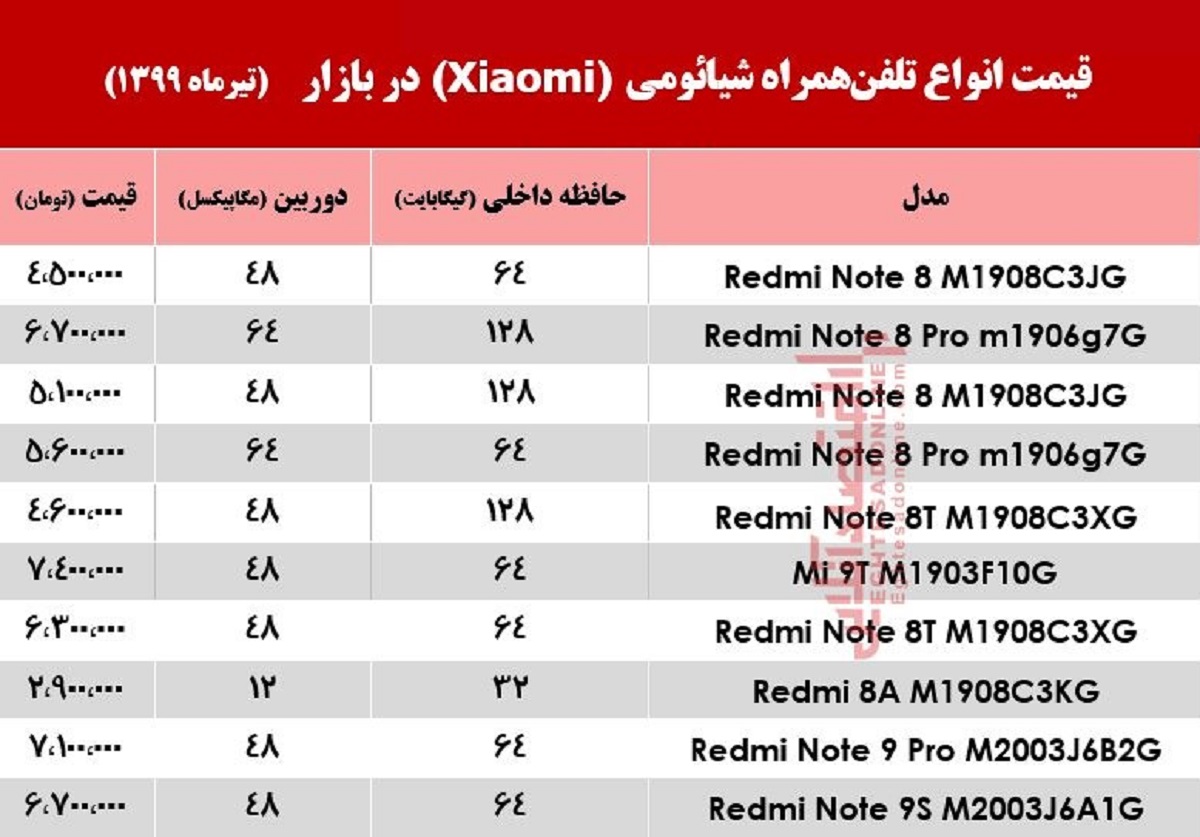 موبایل شیائومی چند؟ +جدول موبایل شیائومی چند؟ +جدول
